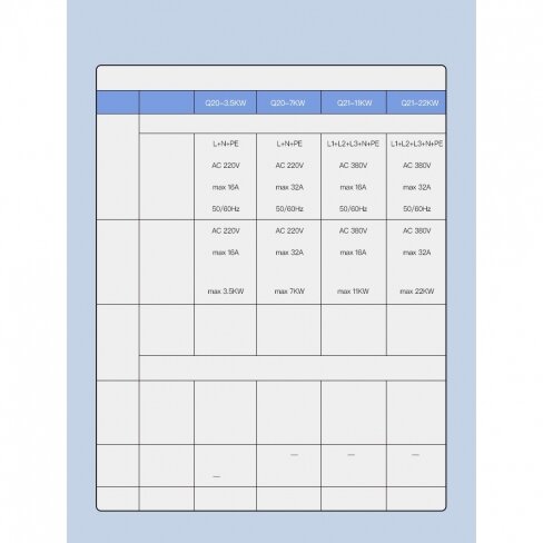 įkrovimo laidas 480 V - type 2 ( 16A, 3 fazės 11 kW) su Wi-fi funkcija 10