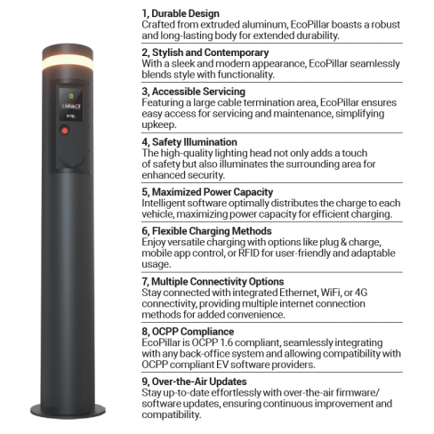 įkrovimo stotelė EcoPillar 2x22kW su OCPP protokolu, valdymu Wi-fi 7