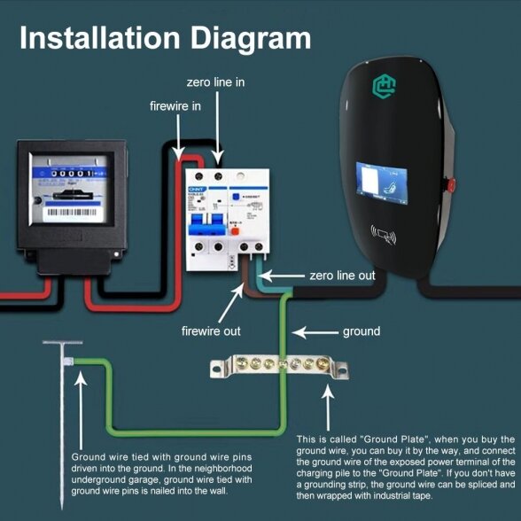 Įkrovimo stotelė 22 kW HCAC-NH104 su programėle, kortele 3