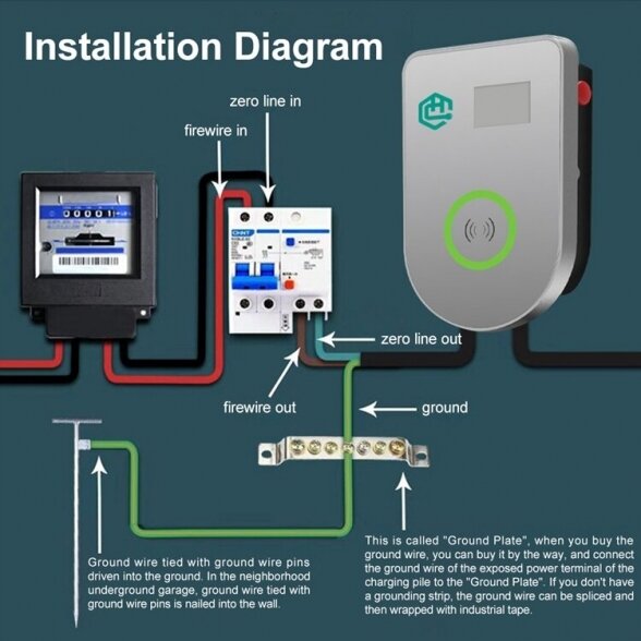 Įkrovimo stotelė 22 kW HCAC-YX803 su programėle, kortele 3