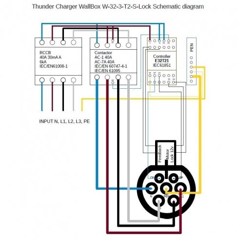 krovimo stotelė su Type 2 laidu 4,8m ilgio, 3 Fazės, 22 kW 6