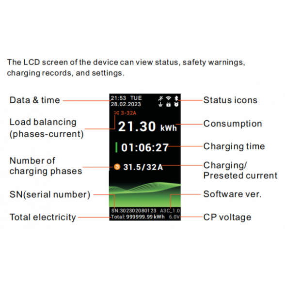 Krovimo stotelė 11kW CN-ANS firmos, su programėle, RFID kortele ir OCPP protokolu 8